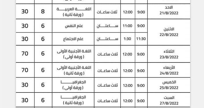 تعرف على موعد إعلان نتيجة الثانوية العامة 2022 وامتحانات الدور الثاني