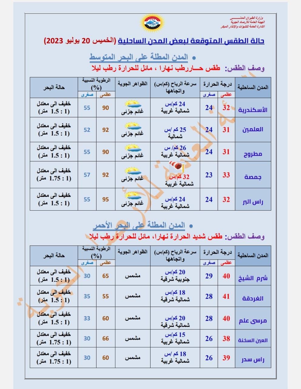 درجات الحرارة