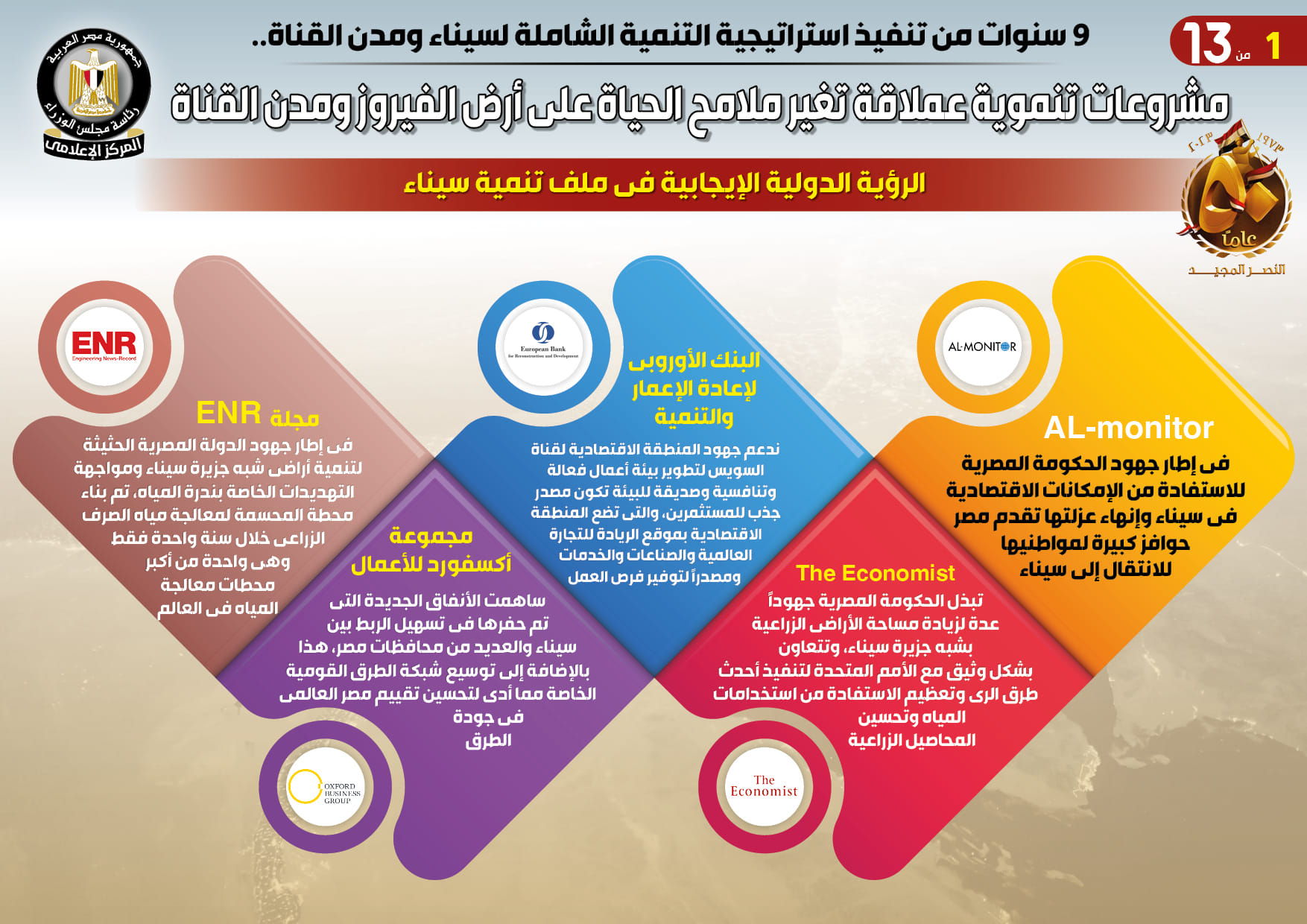 التنمية الشاملة لسيناء ومدن القناة