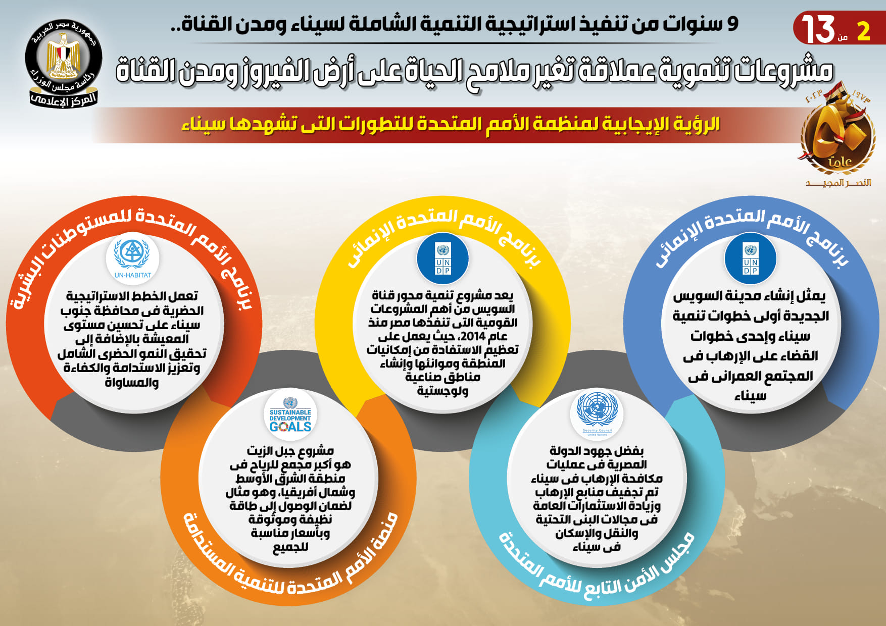 التنمية الشاملة لسيناء ومدن القناة1