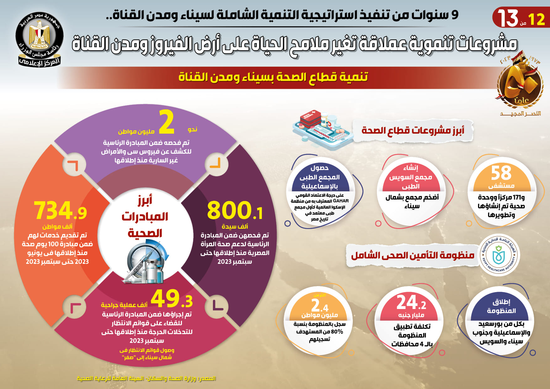 التنمية الشاملة لسيناء ومدن القناة11