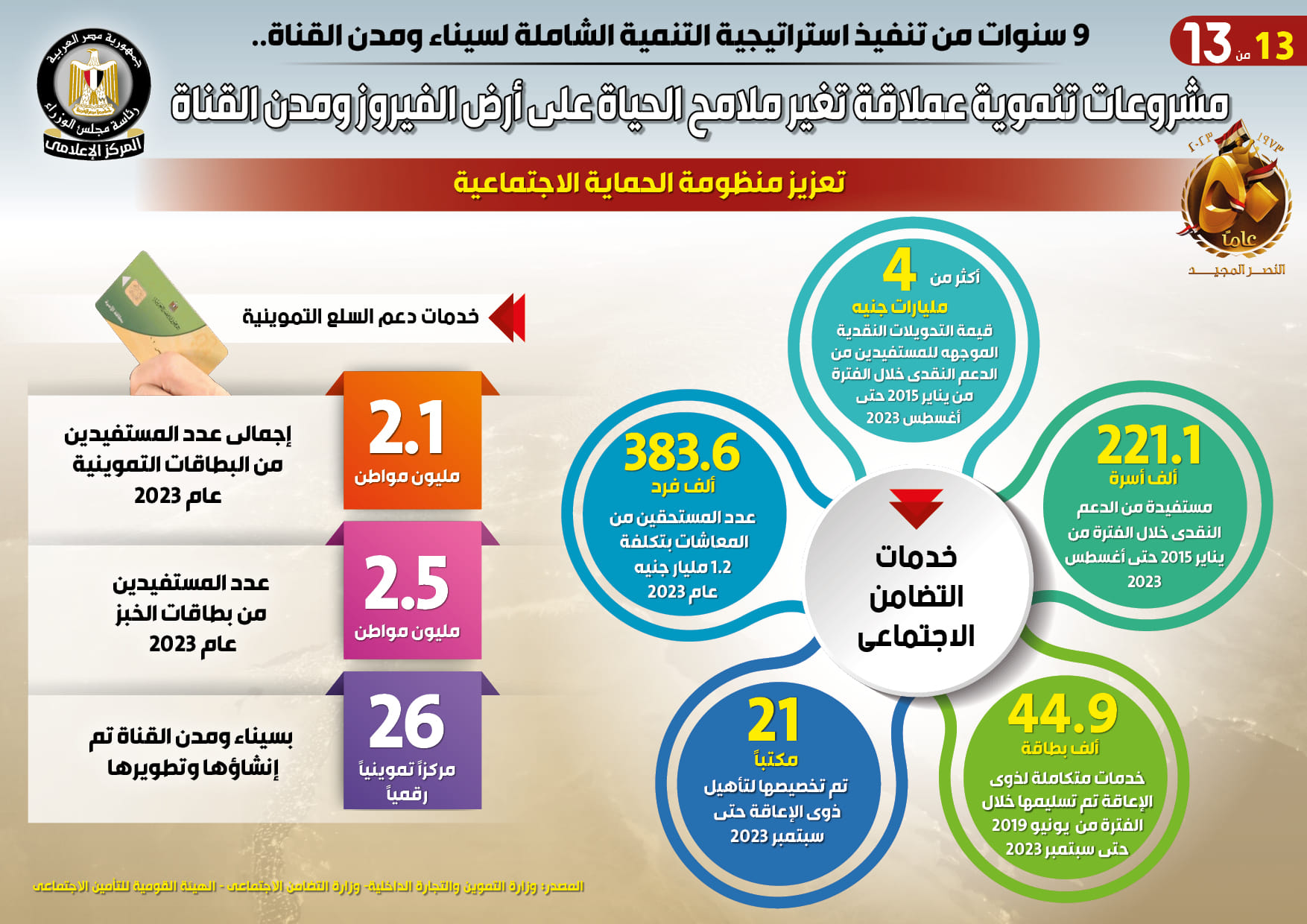 التنمية الشاملة لسيناء ومدن القناة12