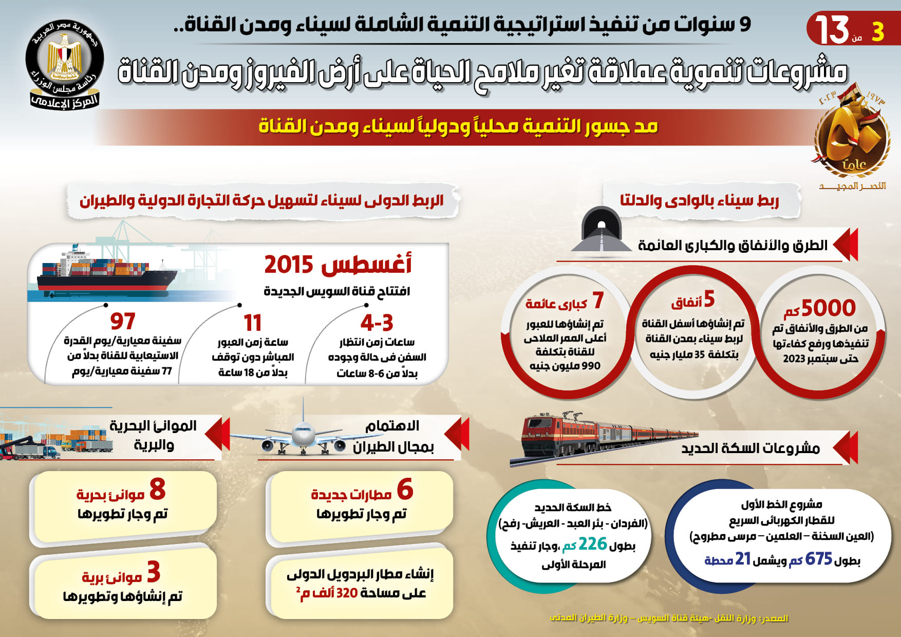 التنمية الشاملة لسيناء ومدن القناة2