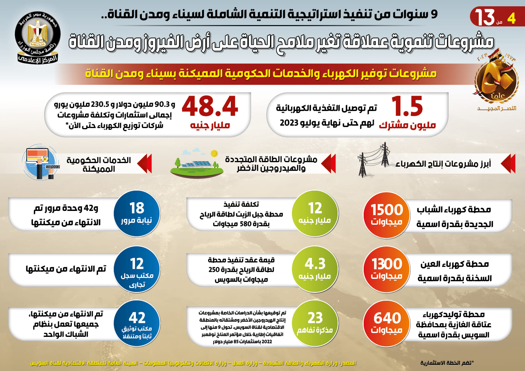 التنمية الشاملة لسيناء ومدن القناة3