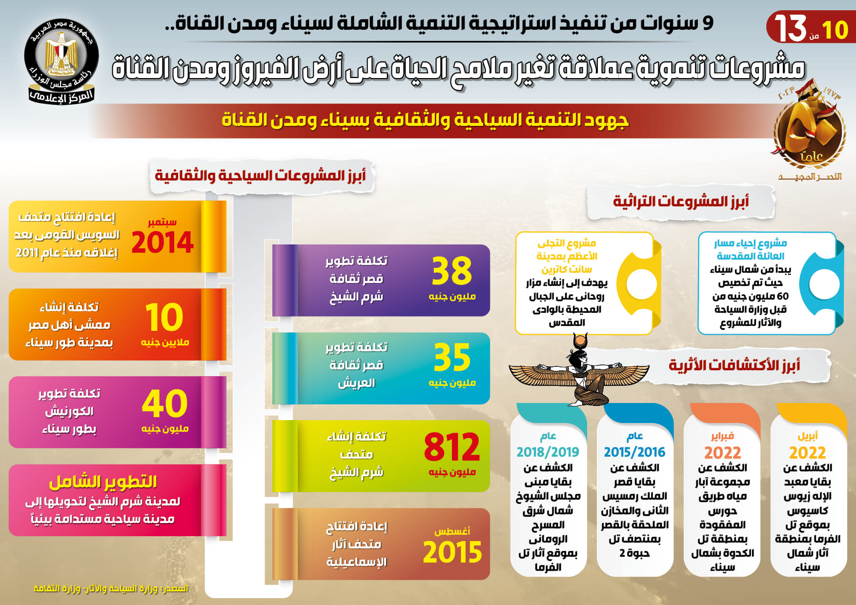 التنمية الشاملة لسيناء ومدن القناة9