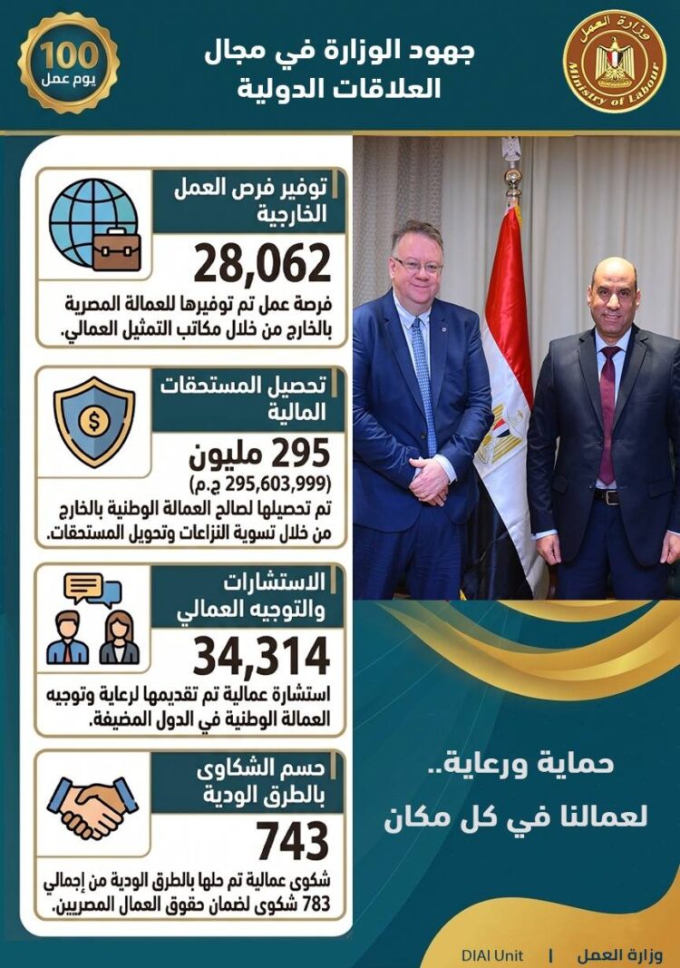 حصاد 100 يوم من الإنجازات.. رؤية جديدة لوزارة العمل برئاسة حسن رداد