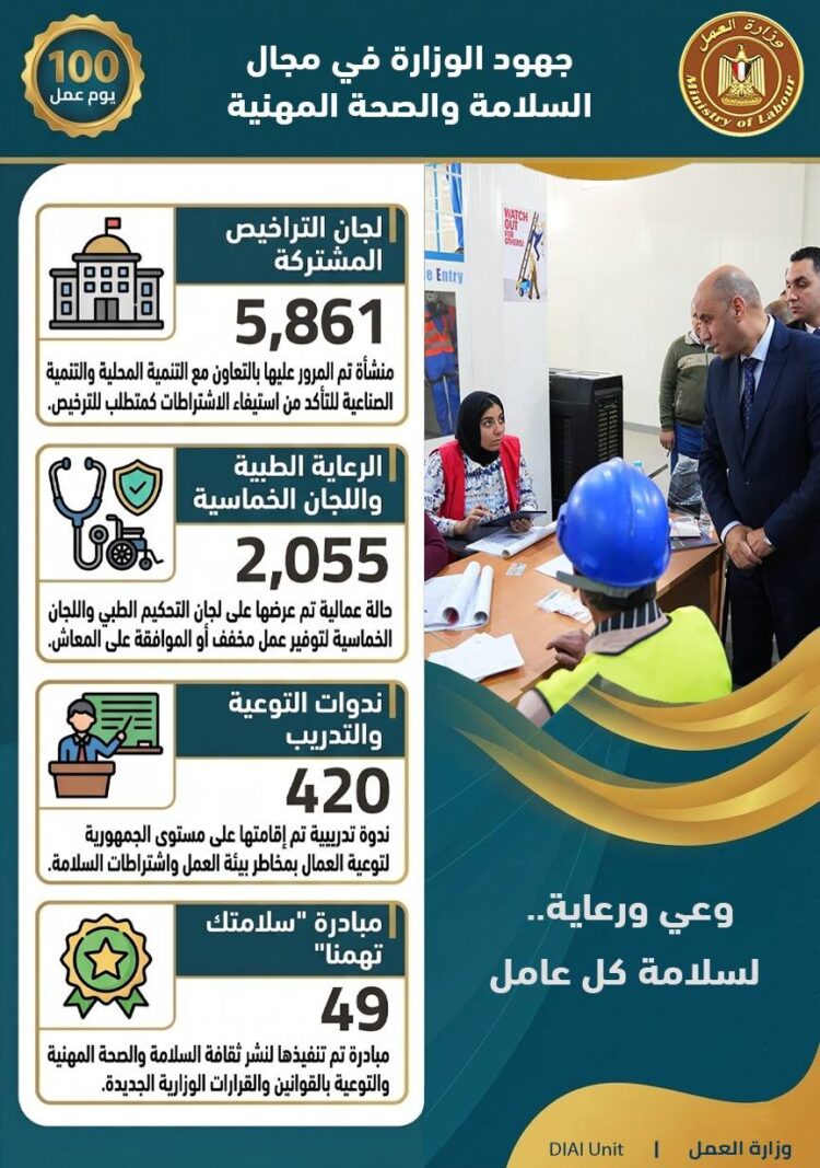 حصاد 100 يوم من الإنجازات.. رؤية جديدة لوزارة العمل برئاسة حسن رداد