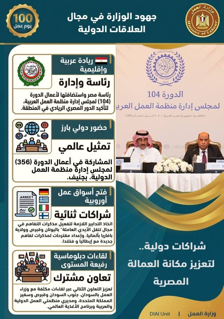 حصاد 100 يوم من الإنجازات.. رؤية جديدة لوزارة العمل برئاسة حسن رداد