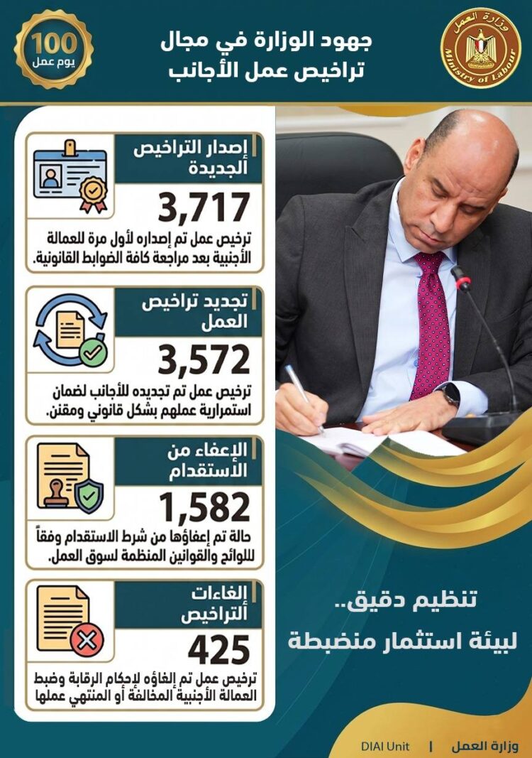 حصاد 100 يوم من الإنجازات.. رؤية جديدة لوزارة العمل برئاسة حسن رداد
