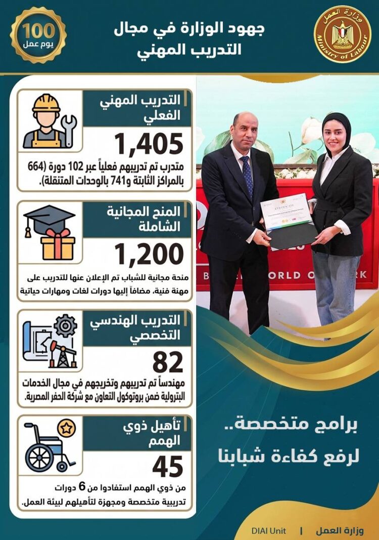 حصاد 100 يوم من الإنجازات.. رؤية جديدة لوزارة العمل برئاسة حسن رداد