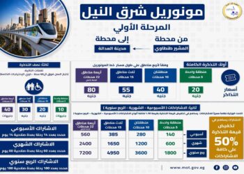 مونوريل شرق النيل