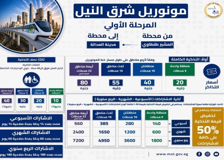 مونوريل شرق النيل