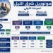 مونوريل شرق النيل